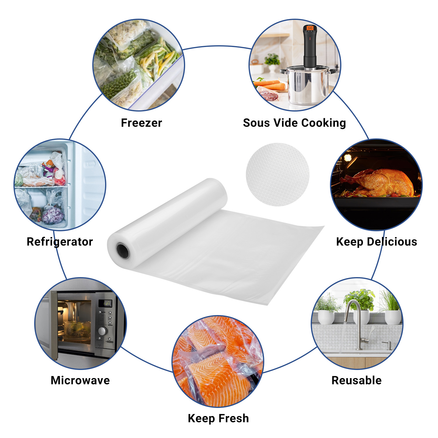 INKBIRD Sacchetti sottovuoto p - Meal Prep Fit recensione e prezzo